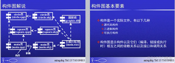 【细说软件工程】《软件工程》Software Engineering_软件过程_11